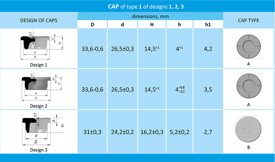 caps 1