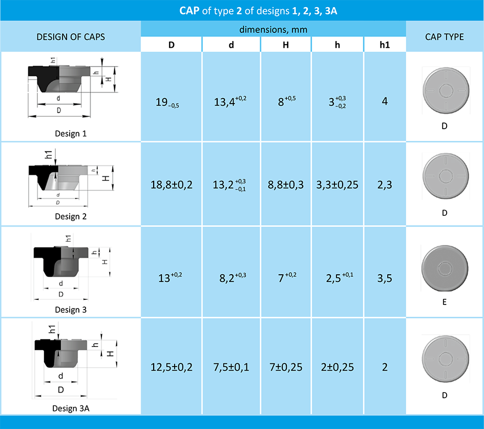 caps 3