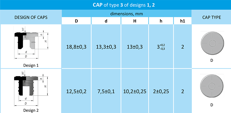 caps 4